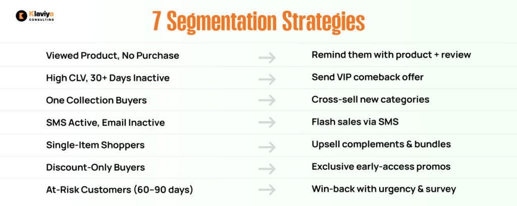 7 Klaviyo Segmentation Strategies