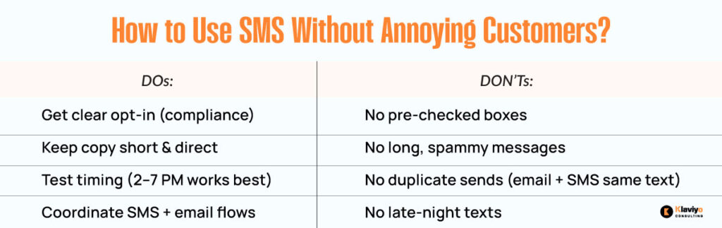 How to Use SMS Without Annoying Customers