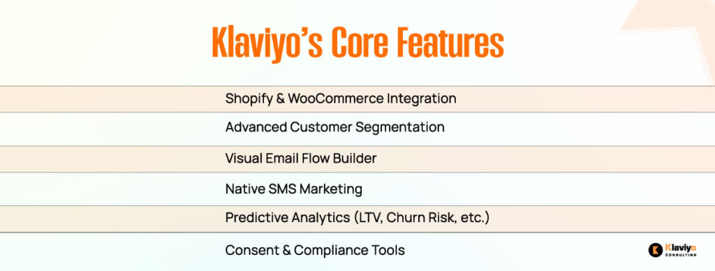 Klaviyo Core Features