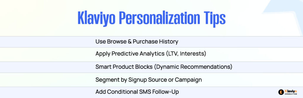 Klaviyo Personalization Tips