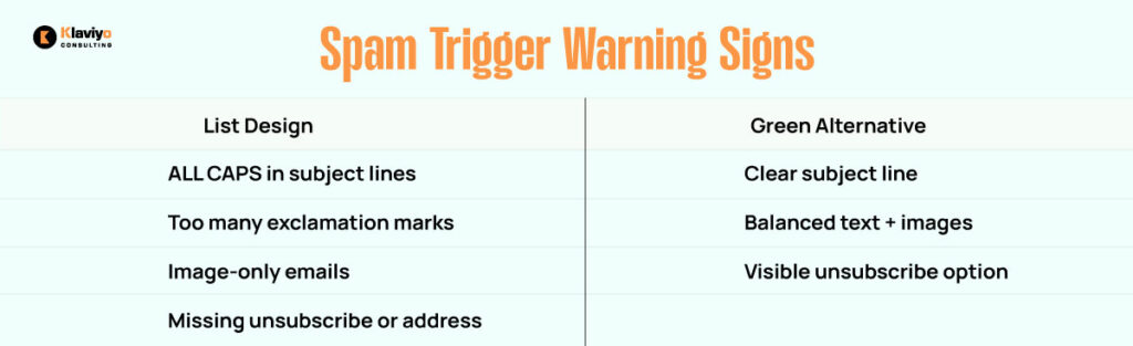 Spam Trigger Warning Signs