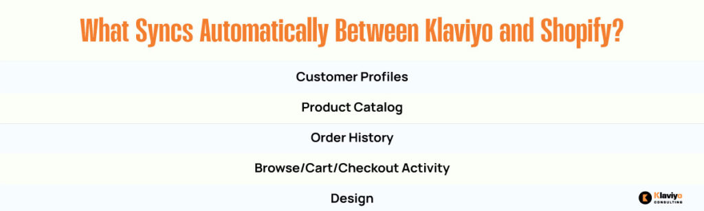 What Syncs Automatically Between Klaviyo and Shopify