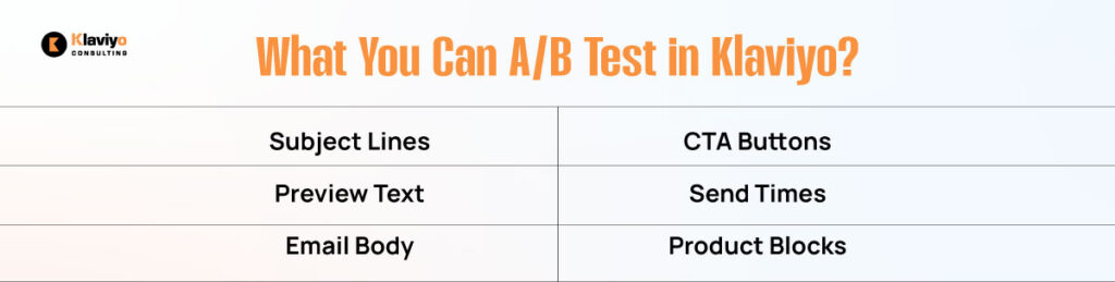 What You Can A-B Test in Klaviyo