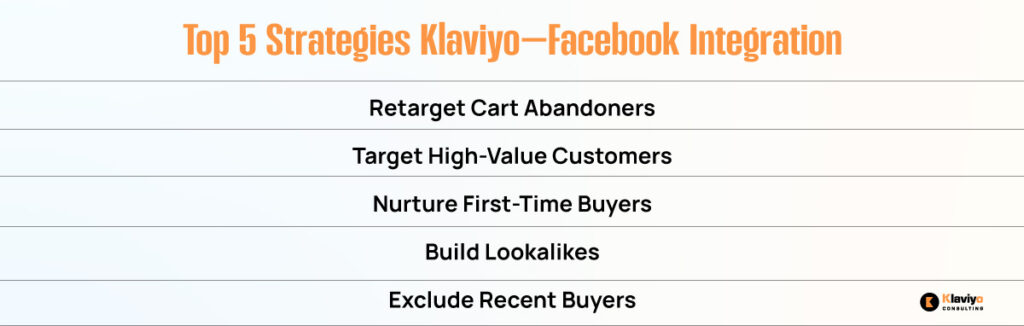 Top 5 Strategies Klaviyo–Facebook Integration