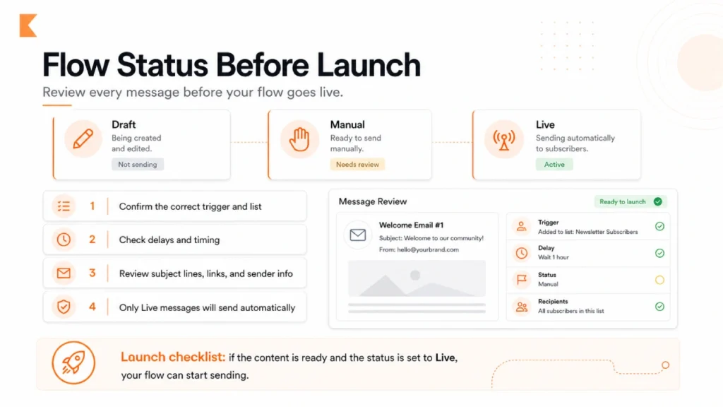 Flow Status Before Launch