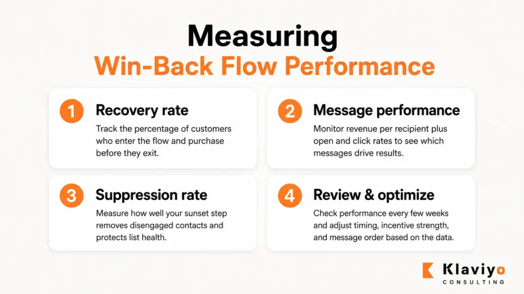 Measuring Win-Back Flow Performance infographic image