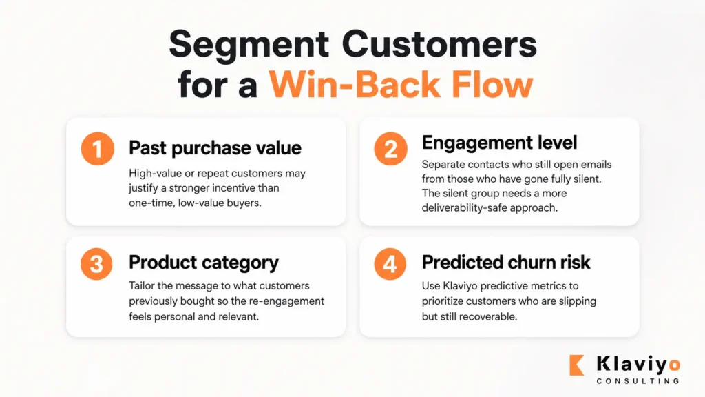 Segment Customers for a Win-Back Flow infographic image