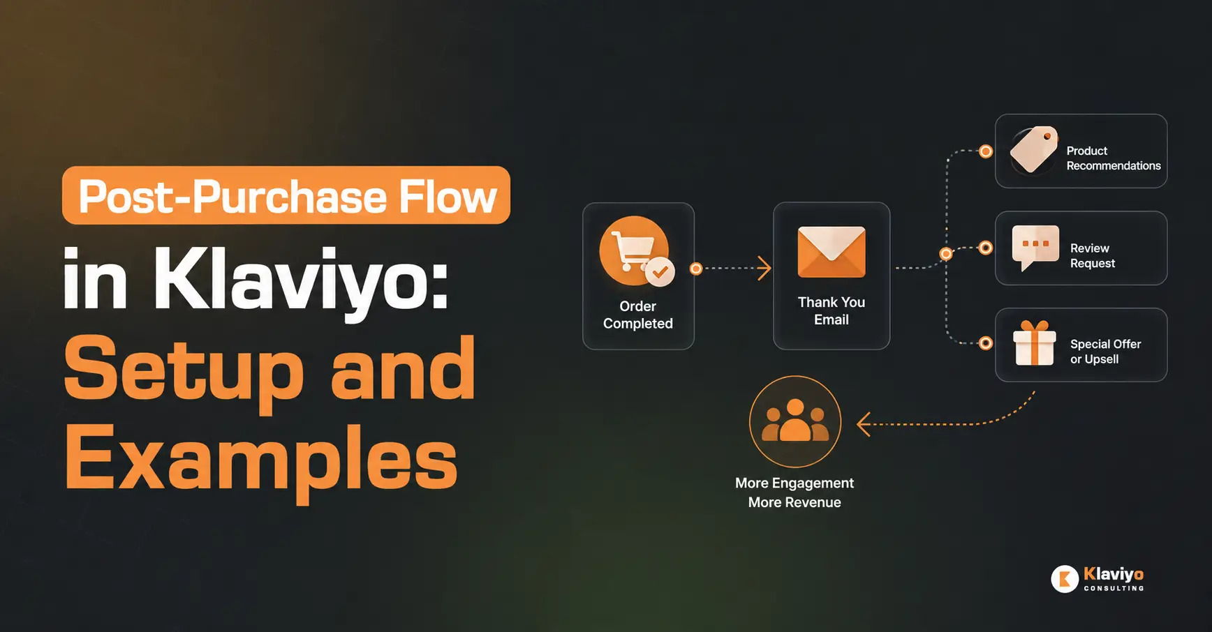 Post-Purchase Flow in Klaviyo Setup and Examples